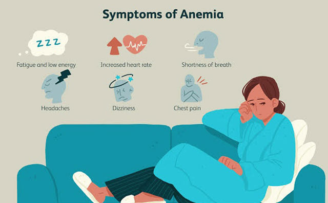 Symptoms of anemia chart with anemic cartoon lady seated on a couch